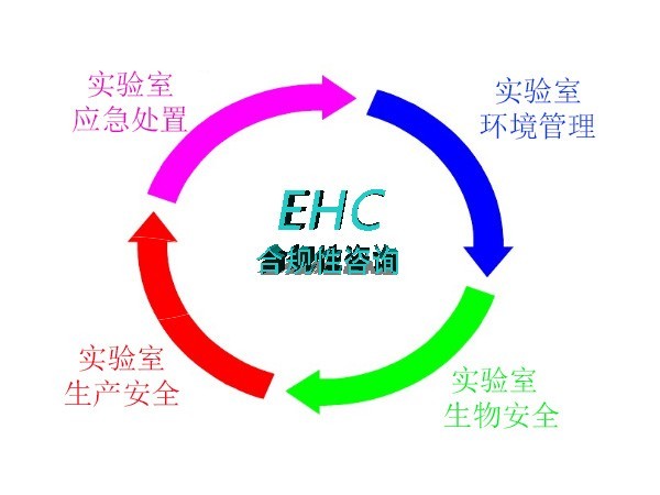 EHS合規(guī)性咨詢服務(wù)